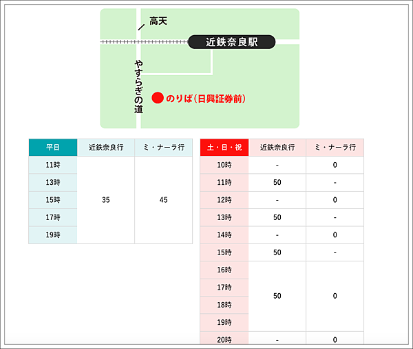 奈良 mall,奈良 交通,奈良 搗麻糬,奈良 血拼,奈良 超市,奈良 金魚展,奈良一日遊行程推薦,奈良美食,奈良親子景點,奈良購物中心 @壞波妞の旅行食踨