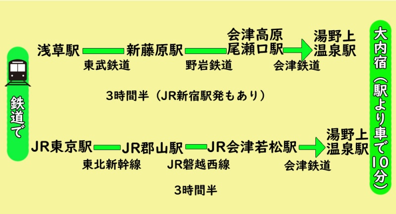 大內宿 蔥蕎麥,大內宿交通,大內宿自駕,大內宿觀景台,大內宿雪祭,大內宿點燈,福島景點 @壞波妞の旅行食踨