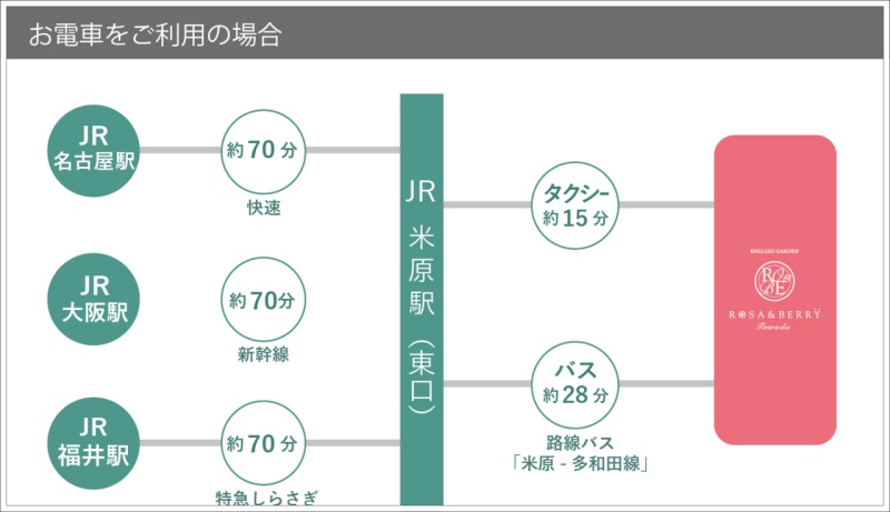 日本 哈比屋,日本 魔戒,日本笑笑羊農場,日本餵動物,滋賀親子景點,關西親子景點 @壞波妞の旅行食踨